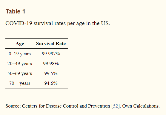 研究では、一部の人々がCovid-19によって引き起こされた呼吸器感染症を発症しない理由を明らかにしています