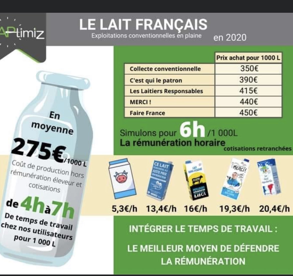 Prix Du Lait (@prixdulait) on Twitter photo 