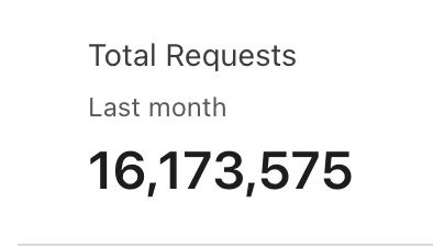 MurAll_art's tweet photo. Some amazing stats for https://t.co/oZdFKTAULX over the last month:

🙌317K unique visitors
🚀16 million+ requests served
🌎Top countries (by traffic): USA, UK, China, Indonesia, Japan

All organic growth - No paid advertising!

Thanks #Painters/#MurAllists for making it happen♥️ https://t.co/05i1wd3zTn