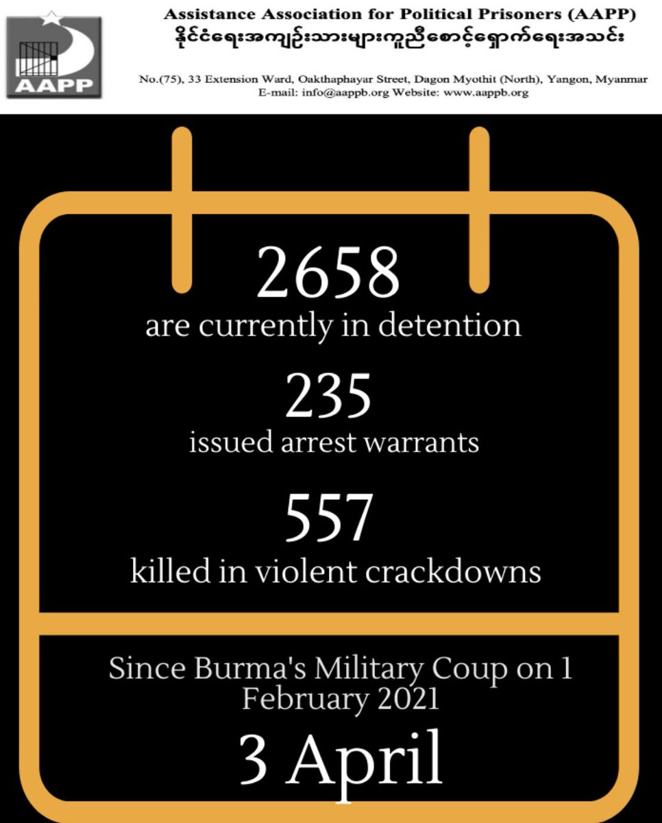 DAILY UPDATE (03/04) 

557 killed by this junta since 1 Feb 

2658 currently detained

235 issued arrest warrants

#WhatsHappeningInMaynmar

brief aappb.org/?p=14056
detained aappb.org/wp-content/upl…
fatalities aappb.org/wp-content/upl…
released aappb.org/wp-content/upl…