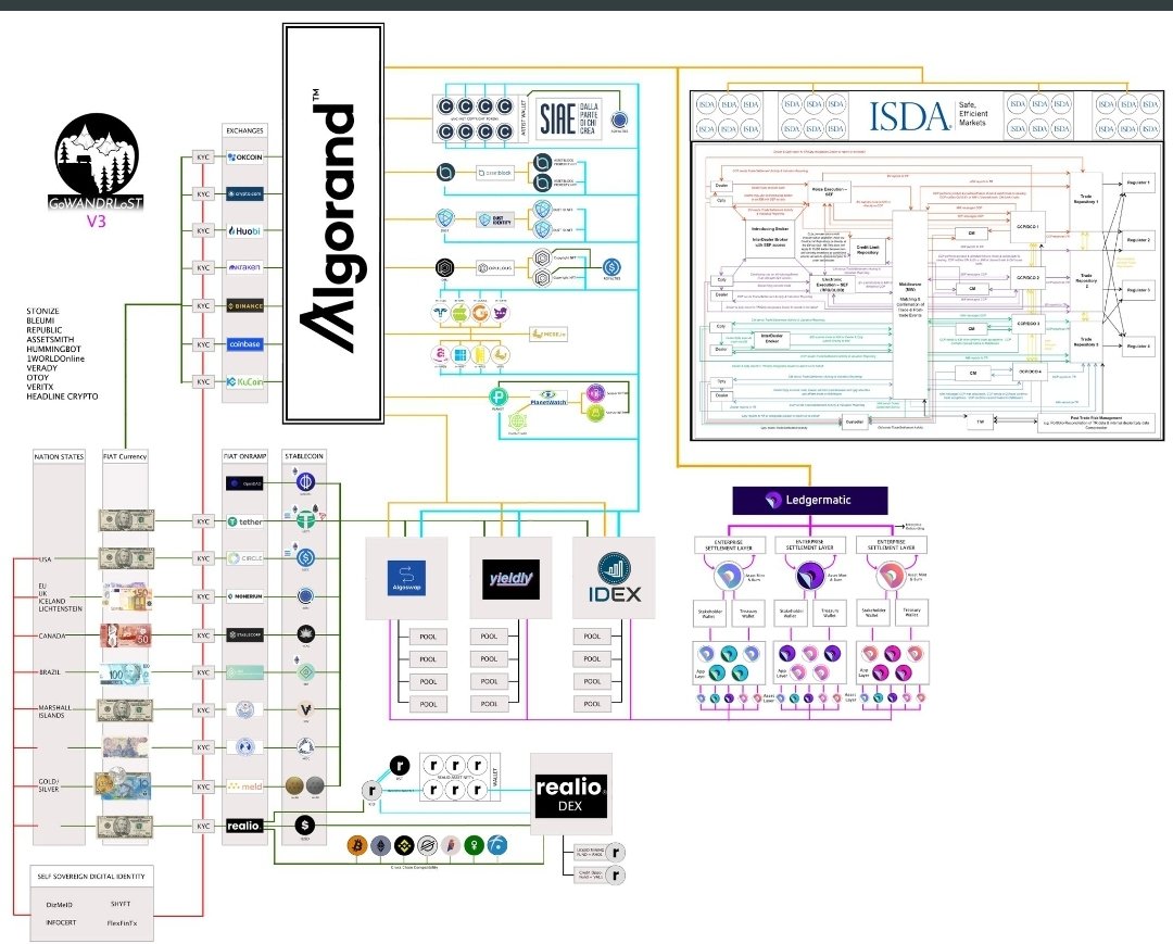 AlgoMango's tweet photo. Why $ALGO?

Because, imo the winner is not the blockchain on which the new economy will be built, but the one to which the existing economy with its billions of users will be transferred.

#Algorand is just such a blockchain designed for huge companies, governments, banks, etc.🥇 https://t.co/LsNEZNtBRQ