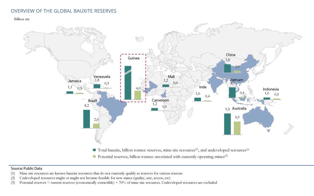 Africa Updates on Twitter "Guinea🇬🇳 has the world’s largest highgrade