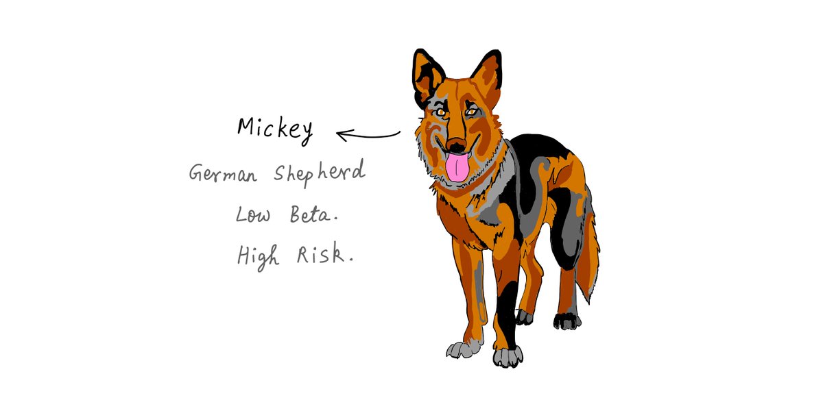 23/On the other hand, here's Mickey -- a 10 year old German Shepherd.His beta is super low. In our 500 dog sample, there was only 1 dog that had a beta lower than Mickey's.But his master is an old dude who can't walk much faster than 2.5mph.