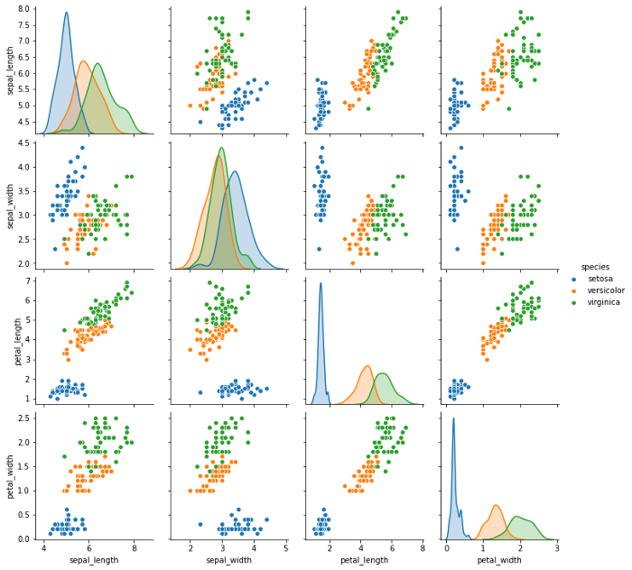 kdnuggets's tweet photo. 7 Must-Try #DataVisualization Libraries in #Python https://t.co/Oq0cjaK5Y0 https://t.co/dfl82Ivn3m