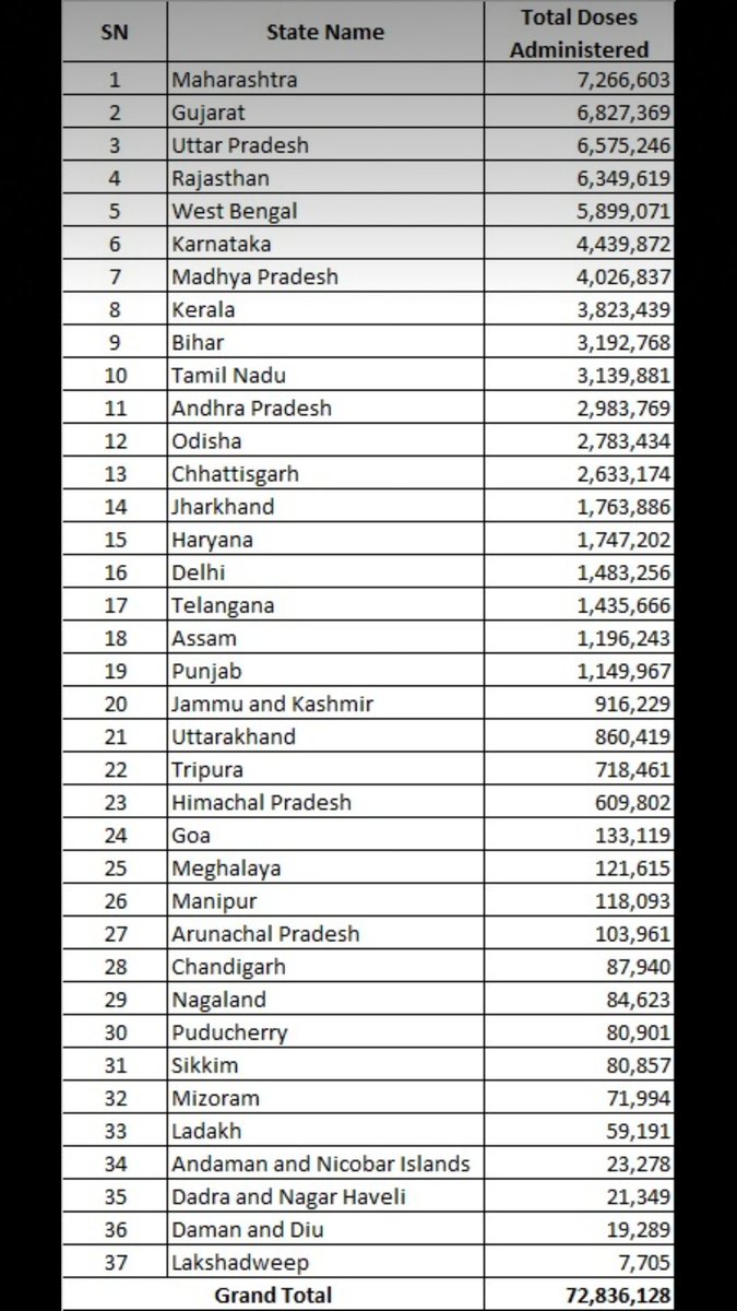 <a href="/Nitinbhai_Patel/">Nitin Patel</a> કામ બોલે છે સાહેબ અમારું. હવે તો અમારી માંગણી પૂરી કરો.
#gradepay 4600 and cadre formation for pharmacist