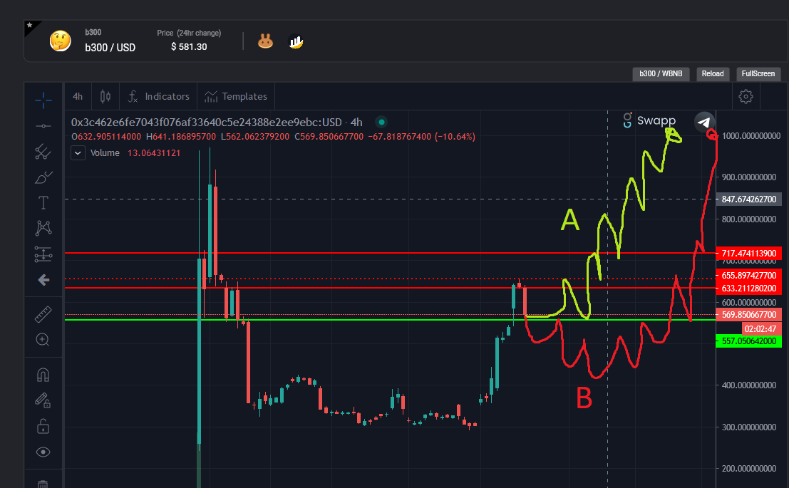 SOL Cabal tweet media