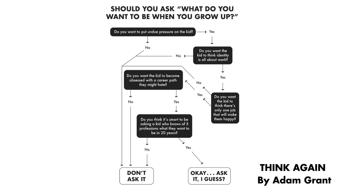 So instead of asking kids what they want to be when they grow up, help them:Brainstorm all the things they love to doTalk about careers as something we do vs. someone we areUnderstand that, sometimes, quitting is better than persevering in the wrong direction