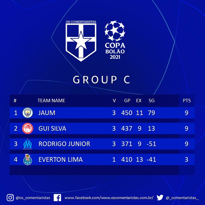 _Comentaristas_'s tweet photo. Grupos A-D: https://t.co/zLPsoWTEOU