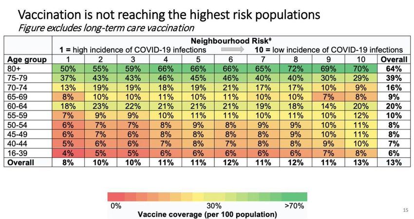 Kaveh Shojania (@kgshojania) on Twitter photo Agree w <a href="/drandrewb/">Andrew Boozary MD</a> & others; vaccine roll out needs to priortize people & neighbourhoods bearing brunt of COVID risks. Pic below recalls Tudor Hart's Inverse Care Law "The availability of good medical care tends to vary inversely with the need for it in the population served." Agree w <a href="/drandrewb/">Andrew Boozary MD</a> & others; vaccine roll out needs to priortize people & neighbourhoods bearing brunt of COVID risks. Pic below recalls Tudor Hart's Inverse Care Law "The availability of good medical care tends to vary inversely with the need for it in the population served."