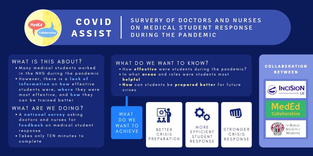Doctors &amp; Nurses- how did medical students perform in your hospitals during the pandemic? Let us know your thoughts by filling out this survey!
psychiatryoxford.qualtrics.com/jfe/form/SV_8x…

#medtwitter @BMA_JuniorDocs <a href="/BMAstudents/">BMA Students</a> <a href="/TheBMA/">The BMA</a> <a href="/gmcuk/">GMC</a> <a href="/NHSImprovement/">NHS Improvement</a> <a href="/RoySocMed/">The Royal Society of Medicine</a>