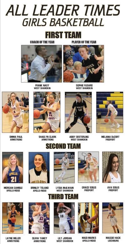 WSLadyWolves's tweet photo. Congrats to Sophie Fusaro on being named Leader Times Player of the Year, Abigail Oesterling for 1st Team, Lydia Ann Mcilwain for 2nd Team, and Lily Jordan for 3rd Team! Honors well deserved! https://t.co/mKsuE2Edho