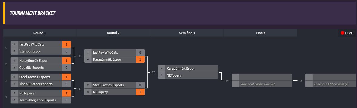 Win in semifinal of <a href="/sabotajoyun/">sabotajoyun</a> league vs <a href="/SteelTacticsEsc/">Steel Tactics Esports Club</a>, bad game from me, but team carried me, time to step up in final 😉