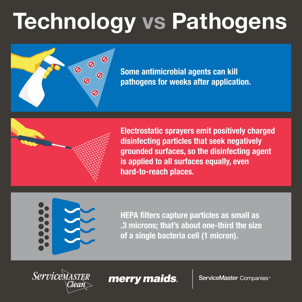 Pathogens are no match for the latest tech in the cleaning industry.  👇
