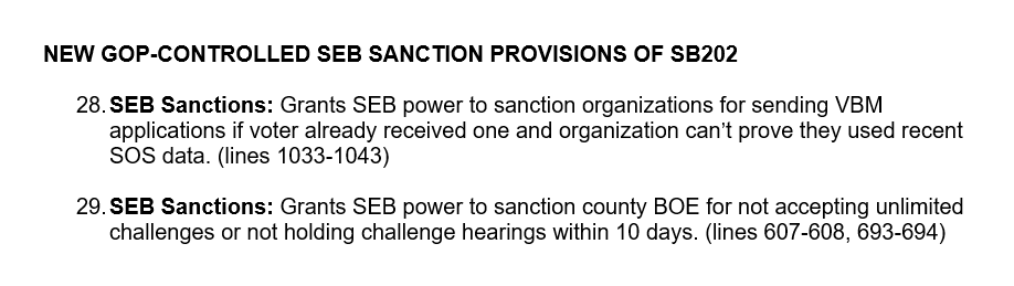 SANCTION POWER: Georgia's new voting law allows the State Election Board to sanction counties that don't accept unlimited challenges or fail to hold mass challenge hearings within 10/days. 5/13