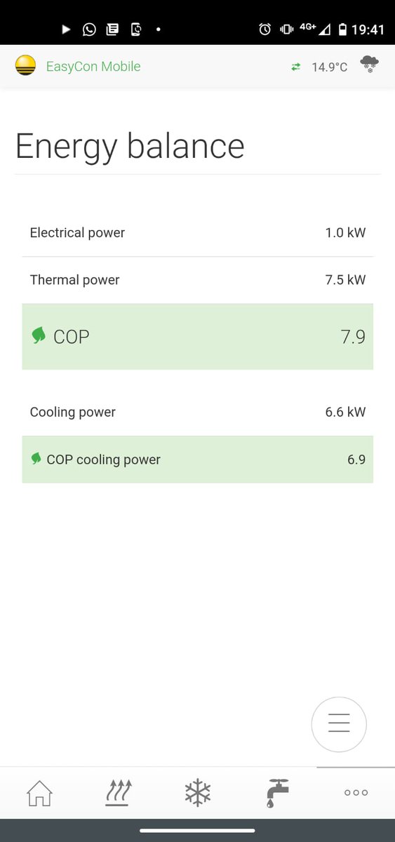Te lo crees ? 
Pues si.... rendimiento espectacular #geotermia #Ourense 
Contáctanos te ayudaremos y sorprenderemos!
kasaka-systems.es