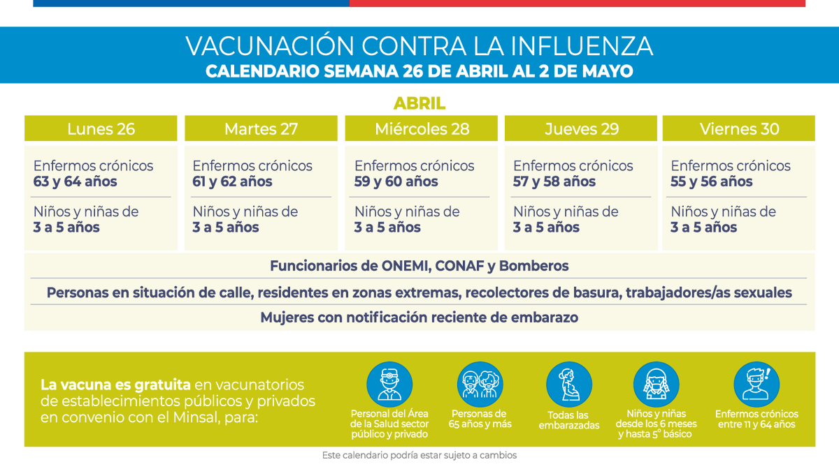 #SiempreAlerta 
Calendario de la Campaña de Vacunación contra la Influenza 2021.
Mes de abril: 💉