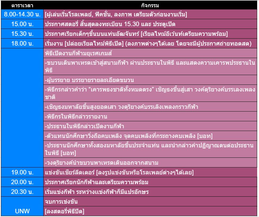 official_MYU's tweet photo. [กำหนดการรวันนี้]

8.00 - 14.30
เป็นช่วงเตรียมตัวก่อนเริ่มงาน โดยนัดสำคัญนี้จัดที่สนามฟุตบอลกลางชลบุรี มหาลัยทั้งสองมีรถแอร์บริการ ล้อหมุน 14.30

ประตูจะเปิดช่วง 15.00 นะคะเด็กๆ! ห้ามสายน้าา https://t.co/o7UOUuUben