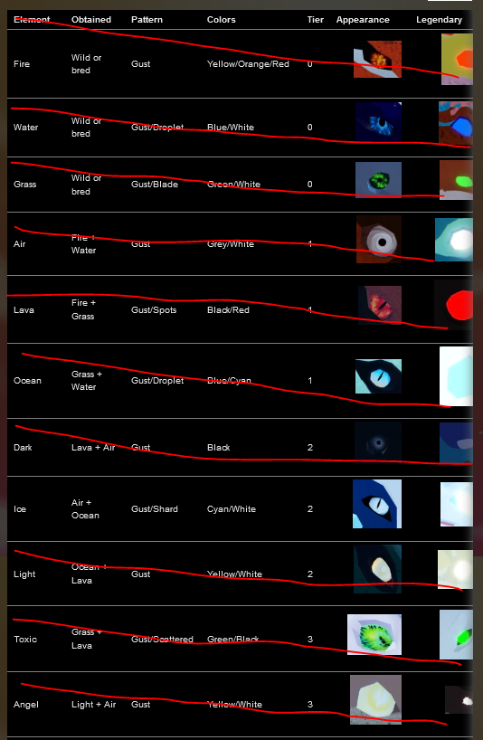 PybroSpy's tweet photo. I've been collecting sauriums and i'm trying to get at least one of each element

and i'm missing quite a lot of them (I'm gonna have the pumpkin spice one as soon as I get a species potion but for the others, i'm gonna need to breed and buy :')) https://t.co/95dOdEzSse