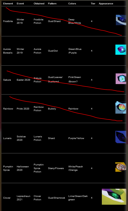PybroSpy's tweet photo. I've been collecting sauriums and i'm trying to get at least one of each element

and i'm missing quite a lot of them (I'm gonna have the pumpkin spice one as soon as I get a species potion but for the others, i'm gonna need to breed and buy :')) https://t.co/95dOdEzSse