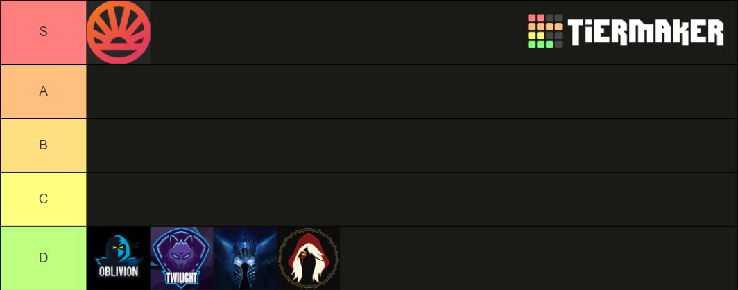 The most important tier list.