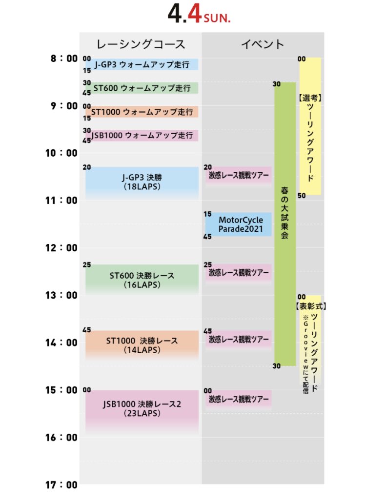 ツインリンクもてぎ公式 全日本ロードレース スケジュール 天気予報では17時から雨 なんとかもちそうです Jsb1000 Jrr 全日本ロードレース ツインリンクもてぎ
