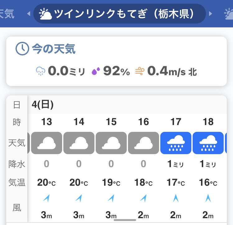 ツインリンクもてぎ公式 全日本ロードレース スケジュール 天気予報では17時から雨 なんとかもちそうです Jsb1000 Jrr 全日本ロードレース ツインリンクもてぎ