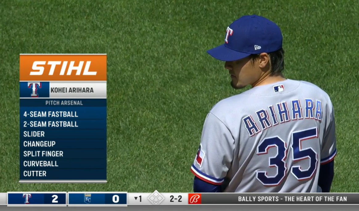 19,918th player in MLB history: Kohei Arihara- '15 Pacific League ROY- won Japan Series w/ Hokkaido Nippon-Ham Fighters in '16- 2-year, $6.2M deal w/ TEX in Dec. '20- picked TEX in part because their FO showed an extremely detailed analysis of his pitching dating back to HS