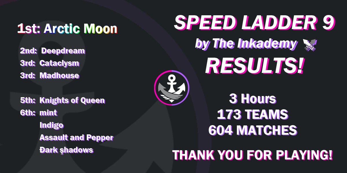 Inkademy's tweet photo. There was an error in the standings!  Corrected version: https://t.co/tm5ljAsmjk