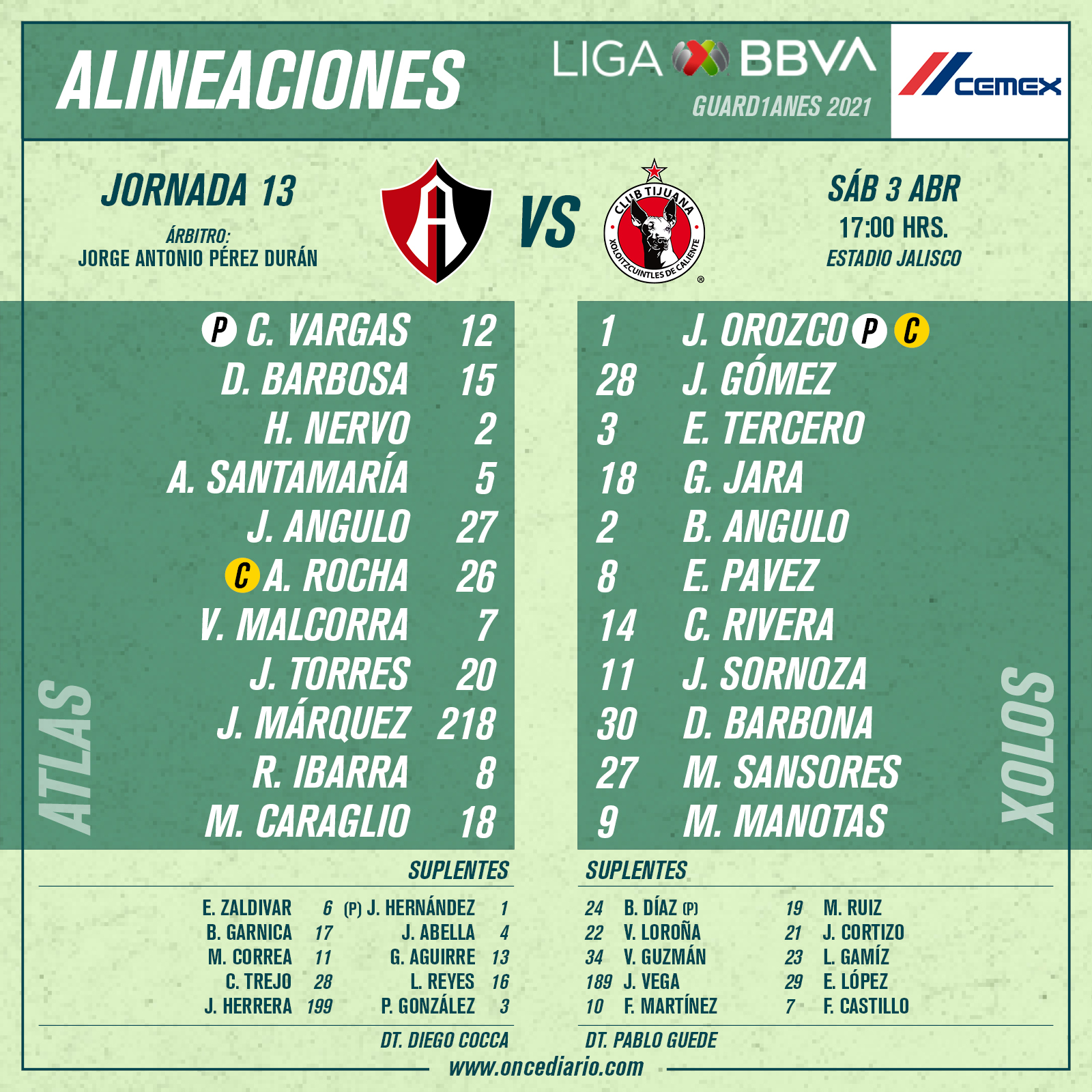 Alineaciones del Tijuana vs Atlas por el Guardianes 2021