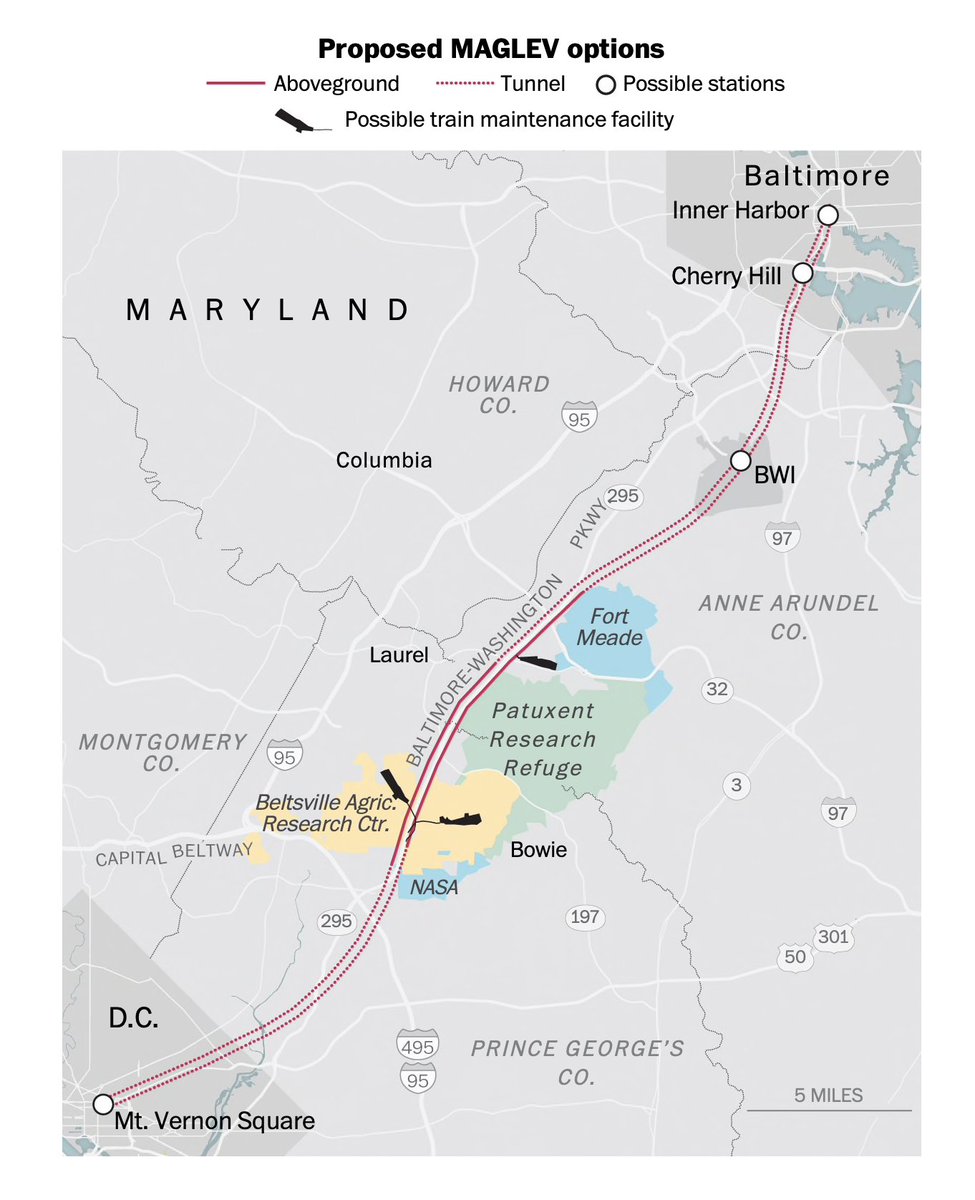 I’d like this proposed maglev route a lot better if it actually stopped somewhere near NASA Goddard. (Not that I live/work there anymore, but still—for a centrally located ‘burb it felt like it was hard to get anywhere.) 

map by @KarklisCarto 

washingtonpost.com/transportation…