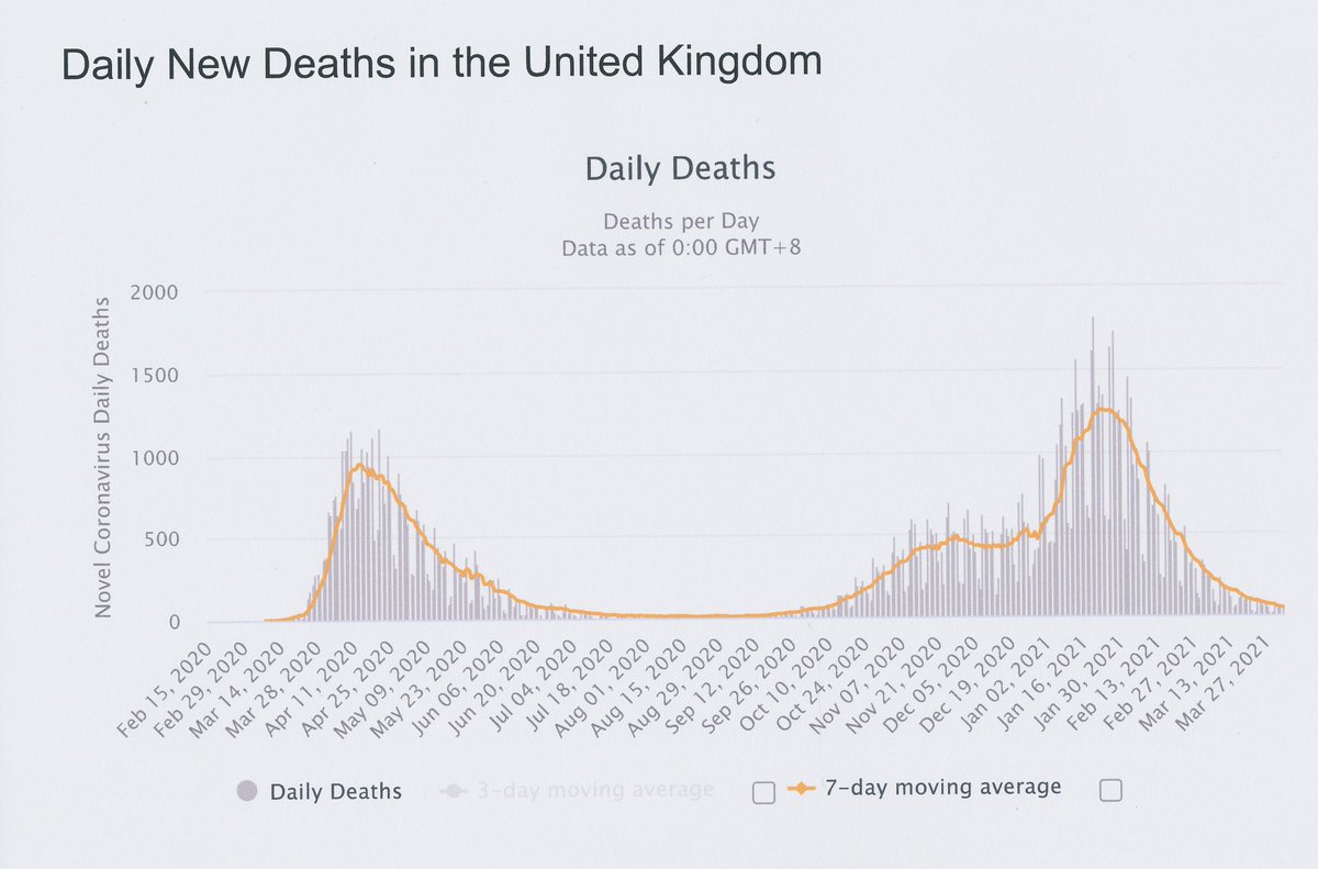 <a href="/bobscartoons/">Bob Moran</a> <a href="/MorrisseyHelena/">Helena Morrissey DBE</a> Why don't people look at the actual data? 
We had fairly unremarkable excess winter deaths with respiratory virus which peaked in January as normal. Then decreased to nothing with the onset of Spring and Summer (again as normal).
There is no epidemic.