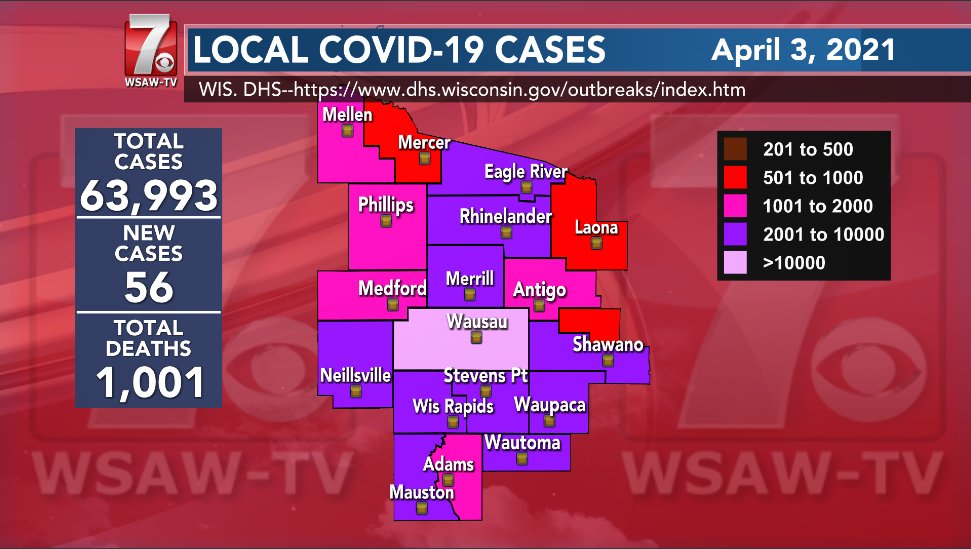 WSAW's tweet image. #Update: 56 new #COVID19 cases and 2 new fatalities were reported in the past 24 hours locally. So far, there have been 63,993 total cases and 1,001 total deaths. #wsaw