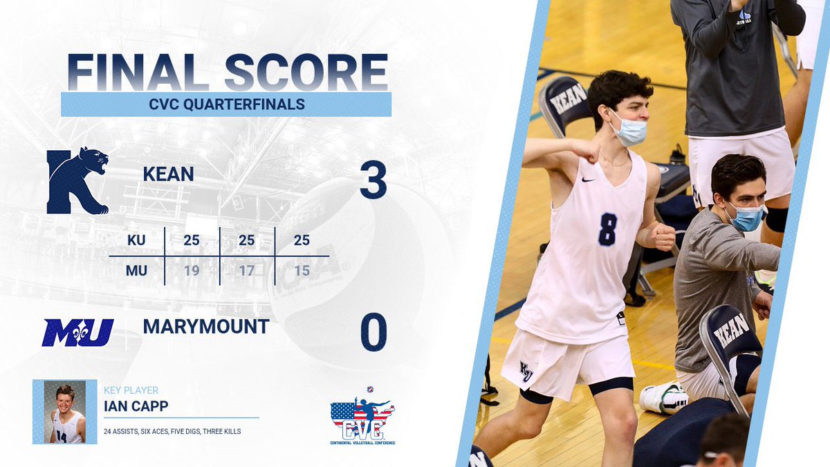 CoachGinex's tweet photo. The Cougars move on w/dominating win in quarters of @SIDCVC Tournament. Kean hit .354 w/40 kills and 7 aces.
Great team effort once again from this gritty bunch of men!
Rest up boys. We got more climbing to do!
@keanathletics @frogjumpvball @offtheblock11 @AVCAVolleyball https://t.co/YpPnN5qkxr