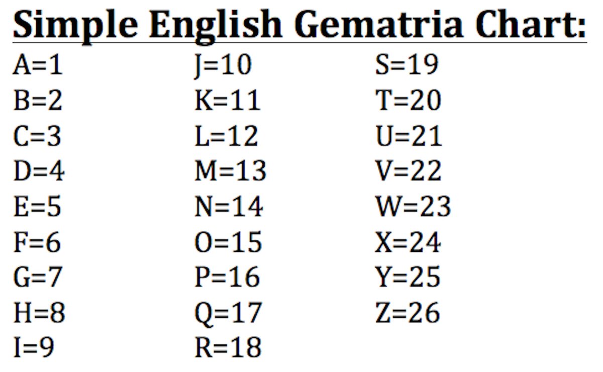 here's a weird fact that, on its own, might not mean anything, but might actually when compared to the previous and following facts: if we crack into the 'ol schizo Gematria, Anaheim = 1+5+1+8+5+9+4 = 33
