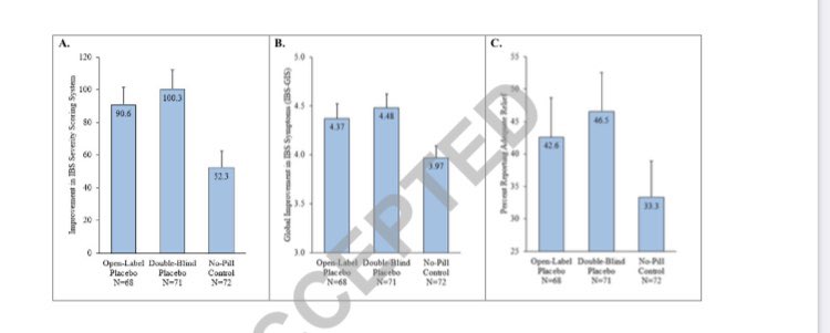 Open label placebo for irritable bowel syndrome.... works?!

doi.org/10.1097/j.pain… #gitwitter 
Have been waiting for the results since they launched