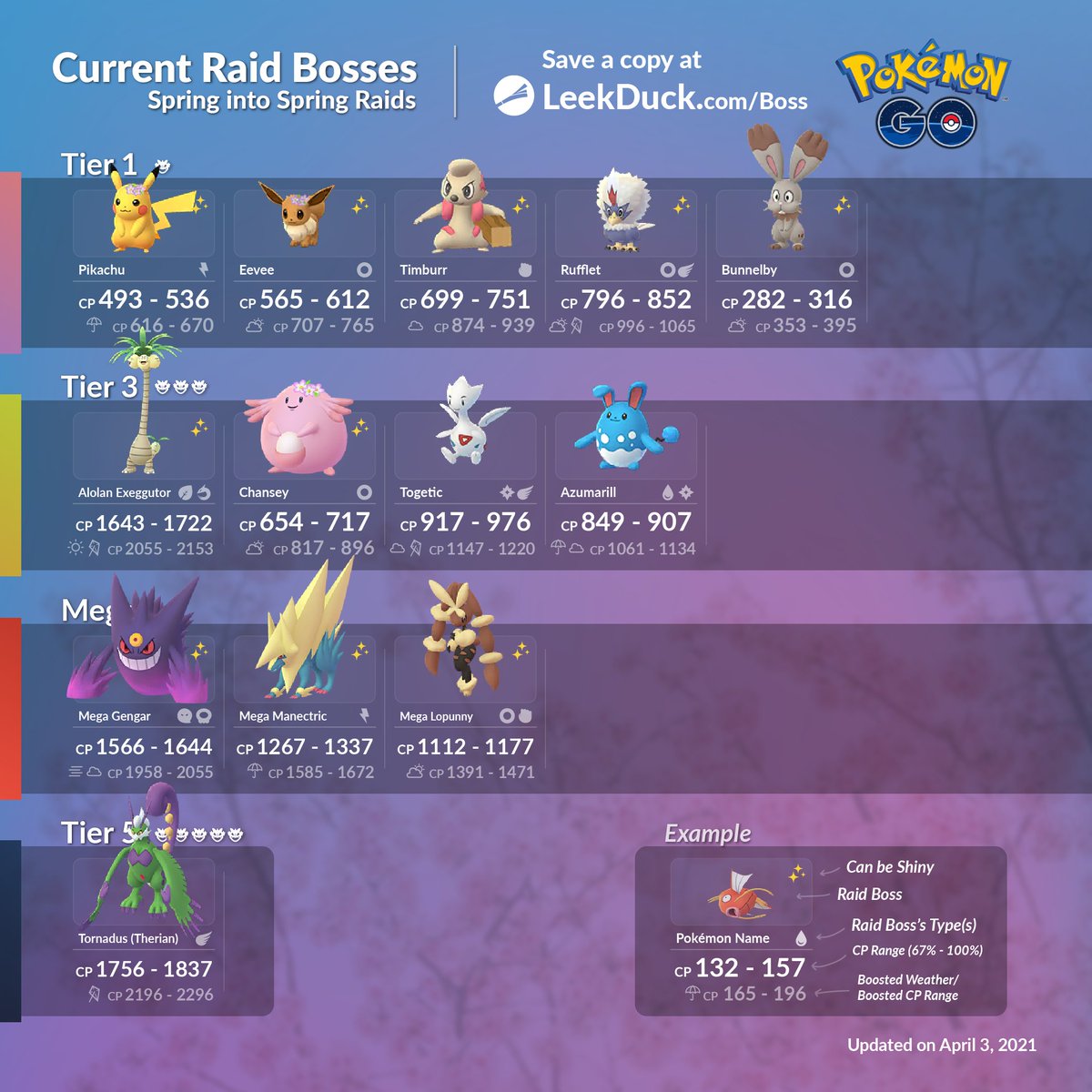 Mega Gengar Raid Guide In Pokémon GO: April 2021