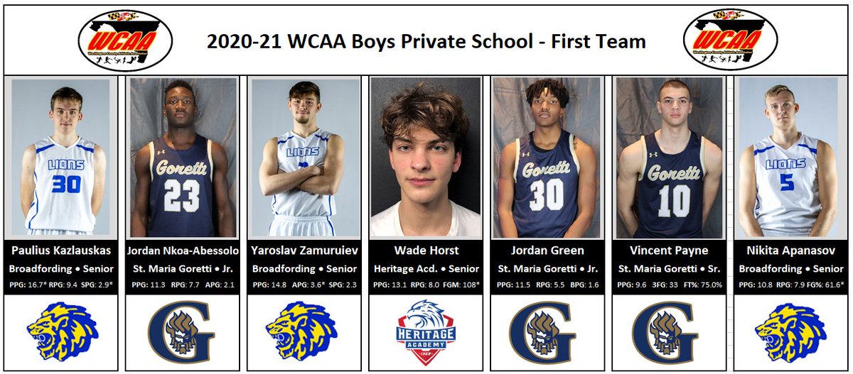 2021 All-WCAA Boys Basketball 
Private School - First Team