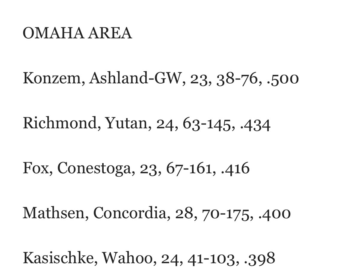 Conestoga_Hoops's tweet photo. Congrats to @lanefoxx2 for being among the Omaha Area statistical leaders! https://t.co/weHokPrVnD