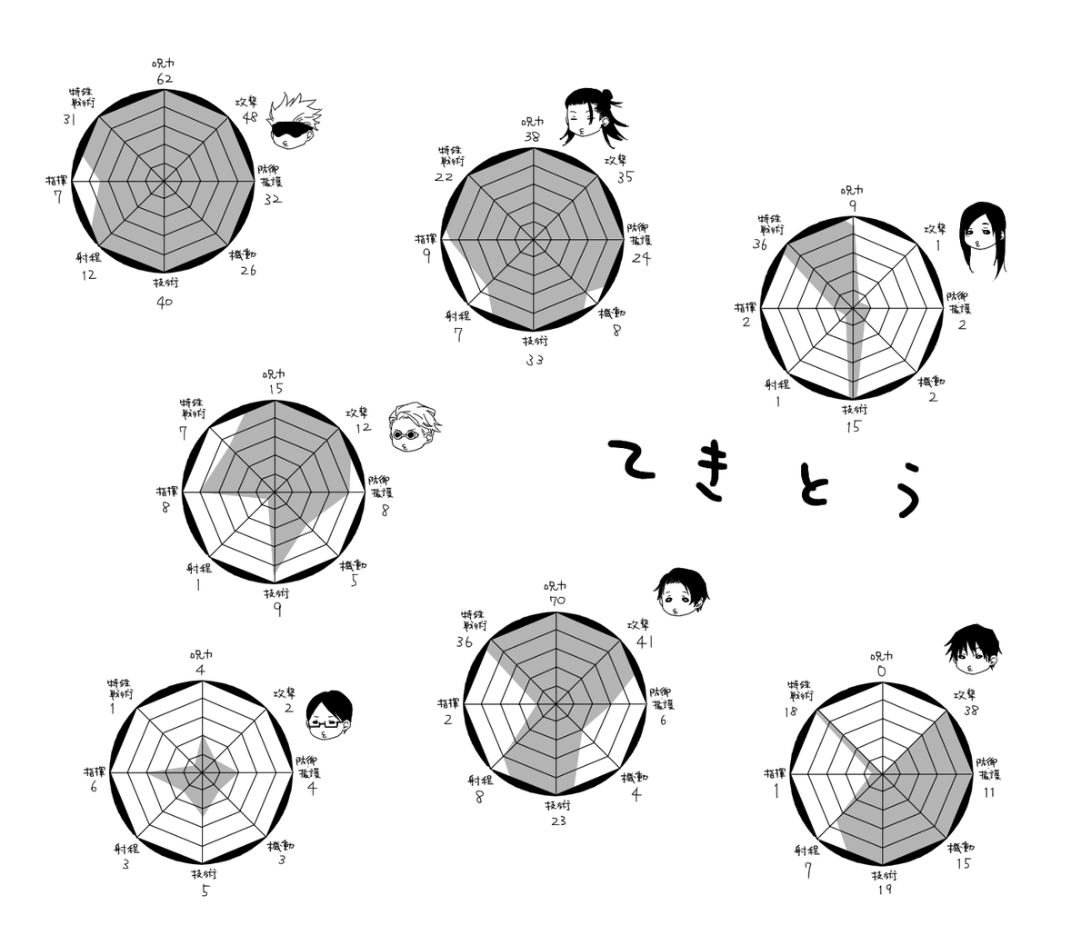 ただの妄想なので 何の根拠も無いので たのしい!! 