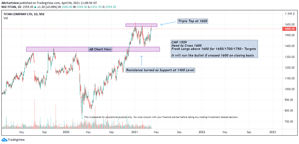 ab_chart's tweet photo. Chart View
TITAN
#ABChartView #Nifty #Titan #stockmarkets #indianstockmarket #Sensex #StocksToWatch https://t.co/S4MUJh4RXb