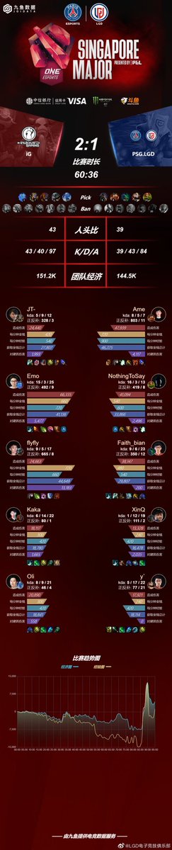 Psg Esports Psgesports Twitter