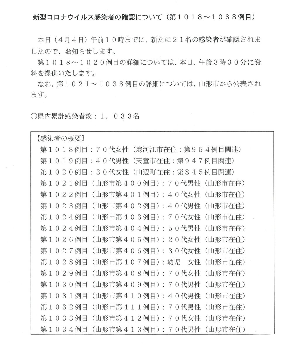 コロナ ツイッター 山形 ウイルス 山形新型コロナ・感染症掲示板｜ローカルクチコミ爆サイ.com東北版