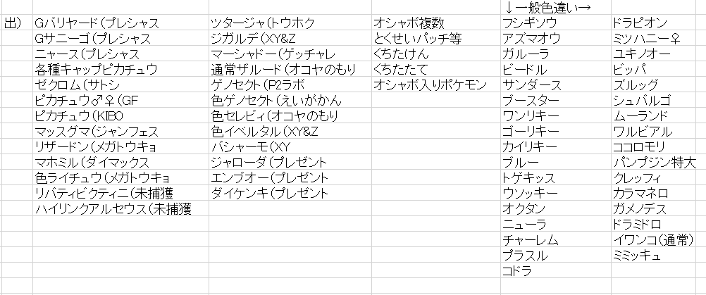 まるやま もちもちピーマン Azflower 915 すみません 流石に色イベルタルはそのレートでは無理ですね ありがとうございました Twitter