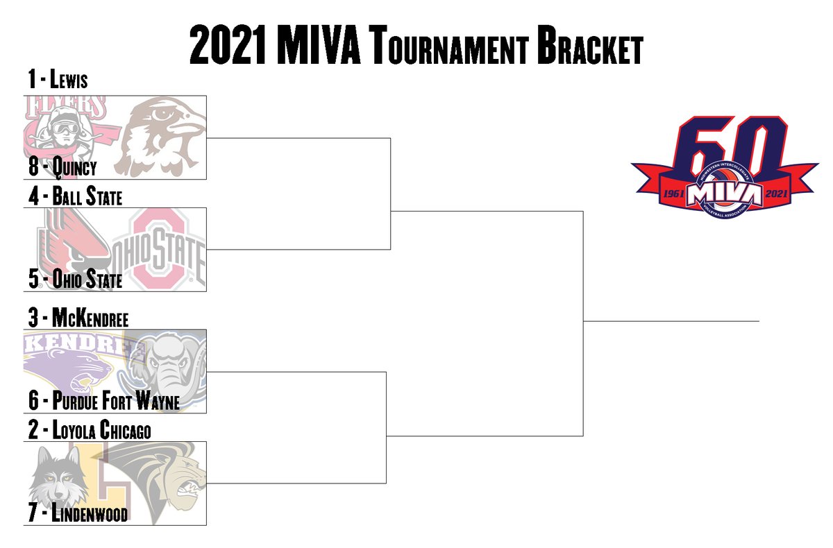MIVAVolleyball's tweet photo. Here it is! The 2021 MIVA Tournament bracket!

#MIVAvb https://t.co/4V6DUBew1V