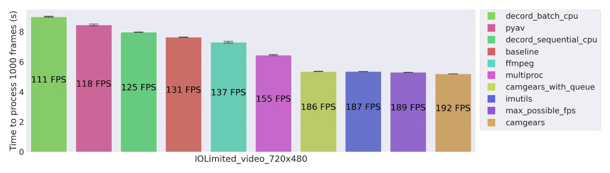 DrMattCrowson's tweet photo. RT Lightning Fast Video Reading in Python https://t.co/ukY2G63aj7 #videoreading #imageprocessing #videoprocessing #computervision https://t.co/yYnRAIHQnX