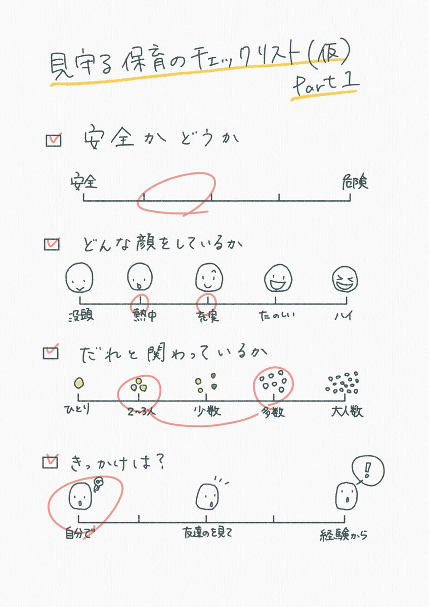 「子どものありのままを受け止めて見守る」って、ほったらかしにも見えるし具体的にどうすればいいか分からない。迷ったときに、誰でも分かるものがあればいいなって思って作ったもの。全然進んでないから時間見つけて作っていきたいな。 