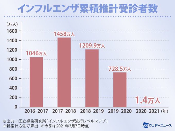 効果があったダイエットランキング １位 感染性胃腸炎 ２位 インフルエンザ ３位 膀胱炎 ４位 ストレス ５位 嘔吐 ９９９９９９９９９位 スポーツと筋トレ