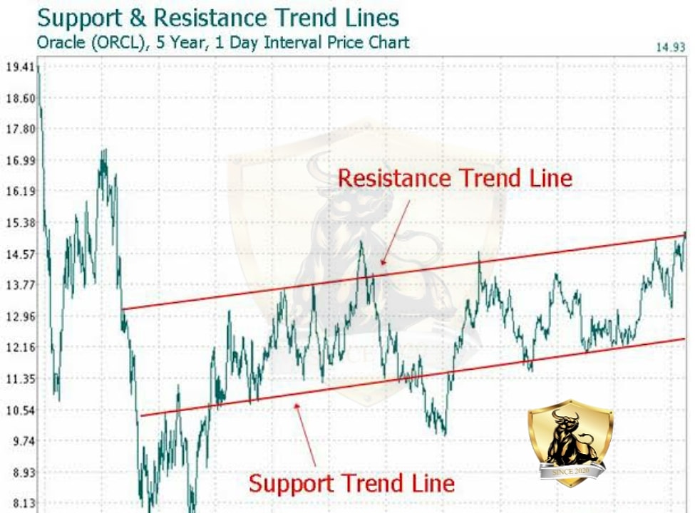 Bulls and Bears Academy (@academy_bulls) on Twitter photo 