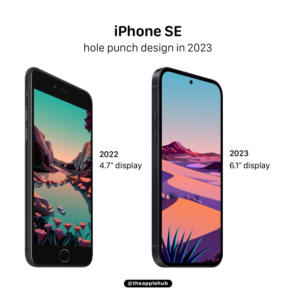 Apple Hub on X: According to display analyst Ross Young, Apple will launch  a 4.7” LCD display iPhone SE in 2022 with 5G support and a 6.1” display iPhone  SE with a