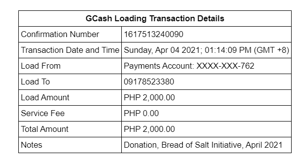 My personal donations to the Bread of Salt Initiative here in the Philippines, and for Brazilian relief groups.Brazil is being overwhelmed by the pandemic because of the Bolsonaro government's outright denial of the virus. Please help out if you can. https://jeiel.itch.io/sprytile/devlog/237573/sprytile-is-4-please-give-to-relief